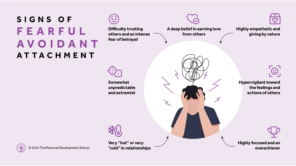 Identifying Avoidant Attachment