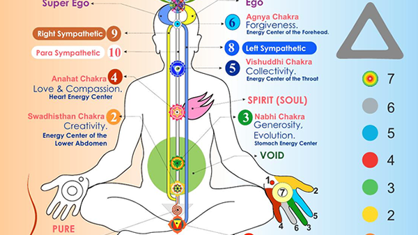 The Impact of the Sahaja Yoga Song Book ISPS on Practitioners: