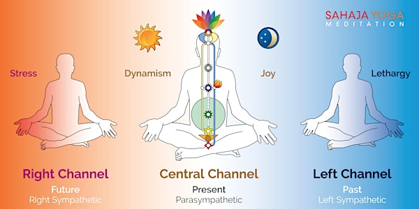 How Shri Mataji’s Picture and the Subtle System Chart Support Meditation Practice: