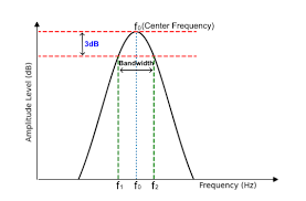 Frequency Settings: